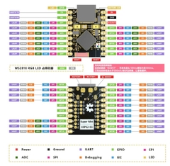 Kit phát triển WiFi BLE5 SoC ESP32-S3 Super Mini 4MB Nologo