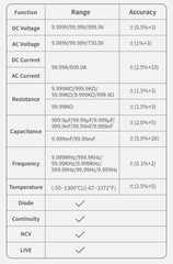 Máy đo Ampe Kìm FNIRSI® DMC-100 DC AC Current Voltage Clamp Meter