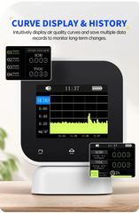 Máy đo chất lượng không khí FNIRSI® SFD-02 4-IN-1 Indoor Air Quality Monitor Touchscreen
