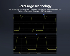 Máy tạo tín hiệu FNIRSI® TSG6020 2CH 200MSa/s Function Signal Generator