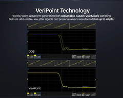 Máy tạo tín hiệu FNIRSI® TSG6020 2CH 200MSa/s Function Signal Generator