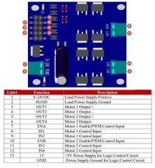 Mạch điều khiển động cơ DC Motor Driver XY-160D