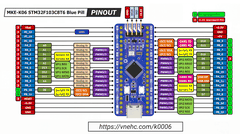 Mạch phát triển MKE-K06 STM32F103C8T6 Blue Pill Dev Kit