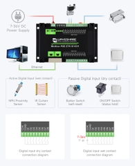 Waveshare Industrial 8-Ch Ethernet Digital Input/Output Module, Modbus RTU / TCP Protocol, Supports PoE Power Supply