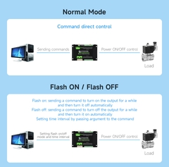 Waveshare Industrial 8-Ch Ethernet Digital Input/Output Module, Modbus RTU / TCP Protocol, Supports PoE Power Supply