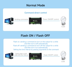 Waveshare Dual Ethernet Ports 8-ch Relay Module (C), Modbus RTU Protocol, PoE Power Supply