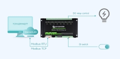 Waveshare Dual Ethernet Ports 8-ch Relay Module (C), Modbus RTU Protocol, PoE Power Supply