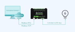 Waveshare 8-ch Ethernet Relay Module, Modbus RTU/Modbus TCP Protocol, PoE port Communication