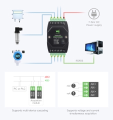 Waveshare Industrial 8-Ch Analog Acquisition Module, 12-bit High-precision, Supports Voltage And Current Acquisition
