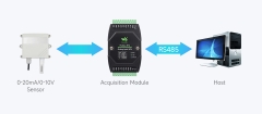 Waveshare Industrial 8-Ch Analog Acquisition Module, 12-bit High-precision, Supports Voltage And Current Acquisition