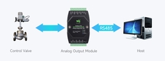 Waveshare Industrial 8-Ch Analog Output Module (B), 12-bit DA Conversion, Supports 8-ch Simultaneous Voltage Output, RS485 Modbus RTU Protocol