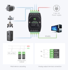 Waveshare Industrial 8-Ch Analog Output Module, 12-bit DA Conversion, Supports 8-ch Simultaneous Current Output, RS485 Modbus RTU Protocol