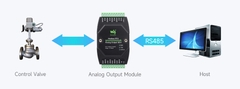 Waveshare Industrial 8-Ch Analog Output Module, 12-bit DA Conversion, Supports 8-ch Simultaneous Current Output, RS485 Modbus RTU Protocol