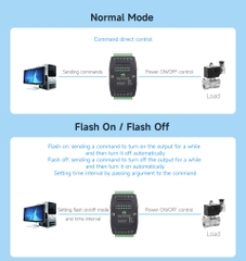 Waveshare Industrial 8-Ch Digital Input & Output Module, RS485 Modbus RTU Protocol