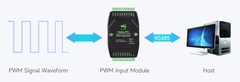 Waveshare Industrial 8-Ch PWM Input Module, Isolated RS485 Modbus RTU Protocol