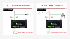 Waveshare Industrial Modbus RTU 8-ch Relay Module (D) With Digital Input and RS485 Interface, 7~36V Power Supply