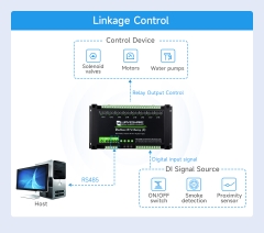 Waveshare Industrial Modbus RTU 8-ch Relay Module (D) With Digital Input and RS485 Interface, 7~36V Power Supply