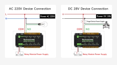 Waveshare Industrial Modbus RTU 8-ch High Current Relay Module (E) with RS485 Interface, Multi Isolation Protection Circuits
