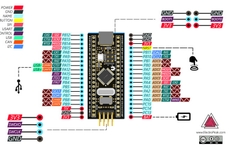Kit phát triển STM32F103C8T6 ARM Cortex-M3 Nologo