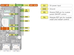 Mạch Waveshare PCIe TO 4G/5G M.2 USB3.2 HAT+ for Raspberry Pi 5