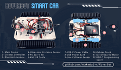 Bộ RoverBot - Smart Car Robot Kit kèm Hướng dẫn chi tiết, Code mẫu Arduino & mBlock