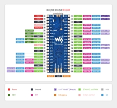 Mạch Waveshare RP2350 Plus 4MB Development Board