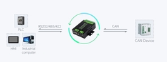 Bộ chuyển Waveshare RS232/485/422 To CAN Industrial Isolated Converter