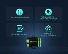 Bộ chuyển Waveshare RS232/485/422 To CAN Industrial Isolated Converter