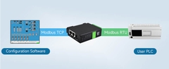 Waveshare RS232 RS485 To RJ45 PoE Ethernet (B), TCP/IP to Serial, RS232 And RS485 Dual Channels, Dual Ethernet Ports