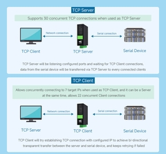 Waveshare RS232 RS485 To RJ45 PoE Ethernet (B), TCP/IP to Serial, RS232 And RS485 Dual Channels, Dual Ethernet Ports