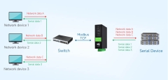 Waveshare RS232 RS485 To RJ45 PoE Ethernet (B), TCP/IP to Serial, RS232 And RS485 Dual Channels, Dual Ethernet Ports