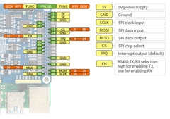 Mạch Waveshare Isolated RS485 RS232 Expansion HAT for Raspberry Pi, SPI Control