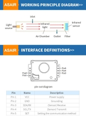 Cảm biến khí CO2 ACD1200 NDIR Carbon Dioxide Sensor chính hãng ASAIR