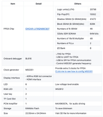 Sipeed Tang Nano 20k Gowin GW2AR-18 FPGA Development Board
