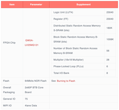 Sipeed Tang Primer 25K Dock Gowin GW5A-LV25MG121 FPGA Development Board