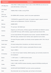 Sipeed MaixCAM 1GHz RISC-V C906 AI Vision Auditory, AIOT Development Board