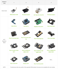 Vỏ bảo vệ kim loại Waveshare Industrial Grade Metal Case (D) for Raspberry Pi 5