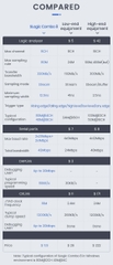 Sipeed SLogic Combo 8 Logic Analyzer DAPLink CKLink Debugger Tool