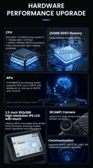 Sipeed MaixCAM 1GHz RISC-V C906 AI Vision Auditory, AIOT Development Board