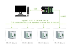Waveshare USB TO 2CH RS485 Industrial Grade Isolated Converter, Onboard Original FT2232HL Chip