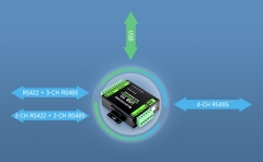 Waveshare Industrial Isolated USB To RS485/422 Converter, Original FT4232HL Chip