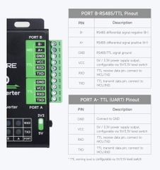 Waveshare Industrial USB To 4-Ch Serial Converter, Original FT4232HL Chip, Supports USB To RS232/485/422/TTL