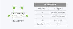 Waveshare FT232RNL USB TO RS232/485/422/TTL Interface Converter, Industrial Isolation