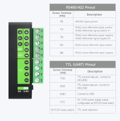 Waveshare FT232RNL USB TO RS232/485/422/TTL Interface Converter, Industrial Isolation