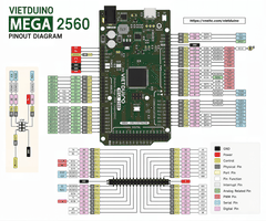 Mạch phát triển Vietduino Mega 2560 (Arduino Mega 2560 Compatible)
