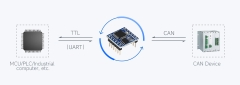 Mạch chuyển Waveshare TTL UART To CAN Mini Module