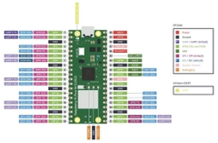 Mạch Vi Điều Khiển Raspberry Pi Pico W RP2040 + Wifi & Bluetooth