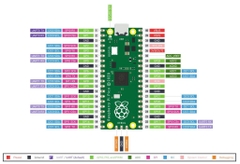 Mạch Vi Điều Khiển Raspberry Pi Pico RP2040