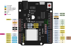 Kit Wifi BLE SoC ESP32 WeMos D1 R32 cổng USB C (Arduino Compatible)