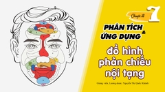 Lớp chuyên sâu - CĐ 7: Phân tích & ứng dụng đồ hình phản chiếu nội tạng | Giảng viên: Lương dược Nguyễn Thị Quốc Khánh